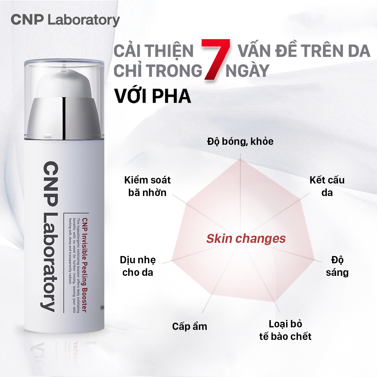 Gel Tẩy Tế Bào Chết CNP Laboratory Thế Hệ Mới Với PHA