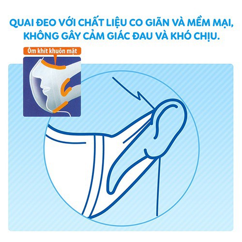 Khẩu Trang Ngăn Khói Bụi Unicharm 3D Mask Super Fit với quai đeo với chất liệu co giãn và mềm mại, không gây cảm giác đau hay khó chịu trong quá trình sử dụng.