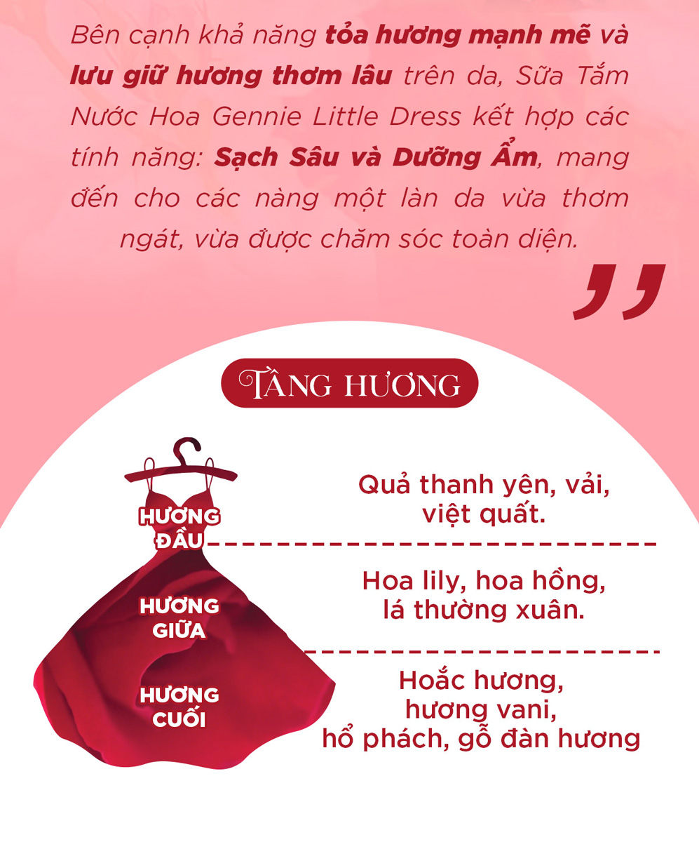 Sữa Tắm Nước Hoa Nữ Gennie Little Red Dress For Her Lôi Cuốn & Khí Chất 450ml mang đến cho nàng làn da thơm ngát và ẩm mịn.
