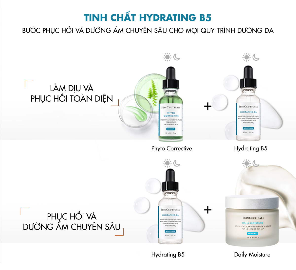Tinh Chất SkinCeuticals Hydrating B5 là bước phục hồi và dưỡng ẩm chuyên sâu cho mọi quy trình dưỡng da
