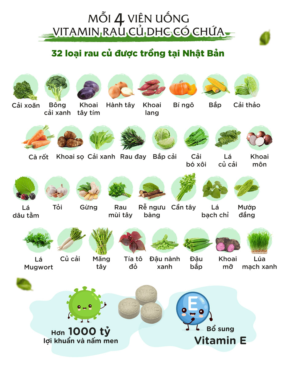 Viên Uống Rau Củ DHC chứa chiết xuất từ 32 loại rau củ quả cô đặc, được trồng 100% tại Nhật Bản.