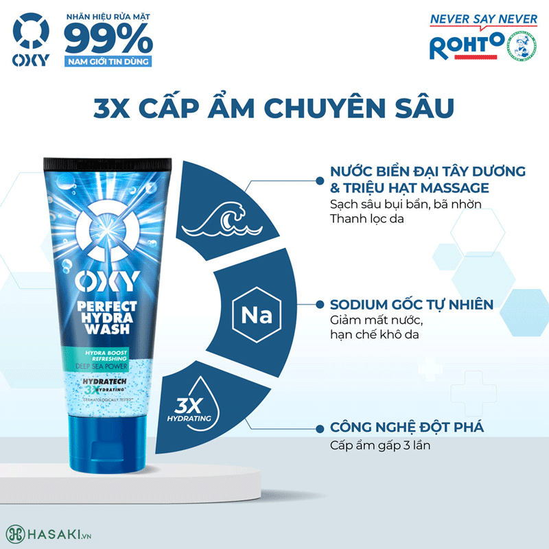 Gel OXY Perfect Wash giúp làm sạch sâu bụi mịn PM2.5 gấp 3 lần, loại bỏ bã nhờn và tế bào chết hiệu quả, cho làn da sảng khoái, cực mát lạnh.